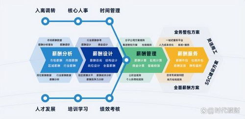 人工智能時(shí)代，易路HR SaaS如何成為企業(yè)總部人力資源管理的智能助手